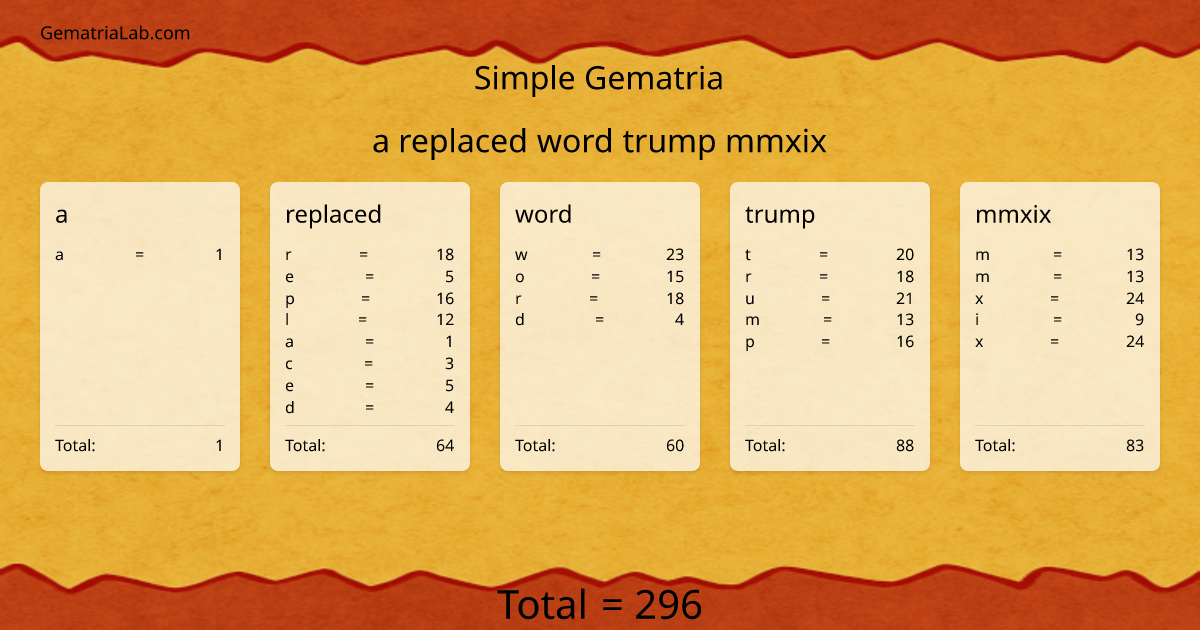 a replaced word trump mmxix in simple Gematria